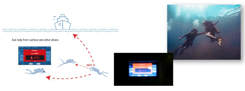 SOS Emergency Alarm-DS-Navygator-Pro  Underwater Computer