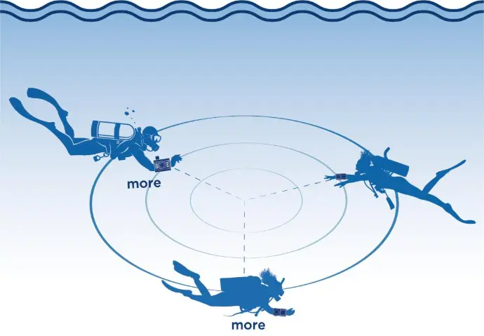 Underwater diver independent networking (No surface signal support is required)-DS-Navygator-Pro  Underwater Computer