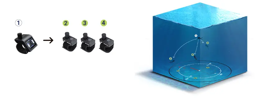 DS-Navygator-M miniature dive navigation computer, real-time underwater position feedback