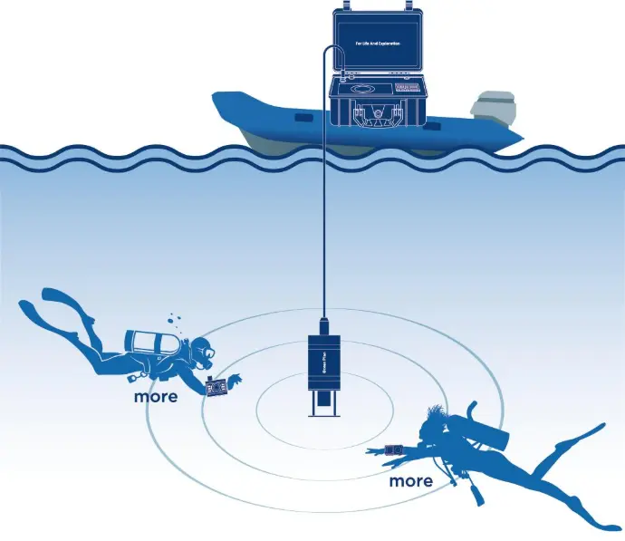 DS-Navygator-M multi-network diving system, surface and underwater linkage