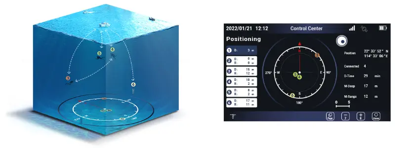 Underwater Real-time 3D Positioning-diving-gps-Control Center DS-Commander - 10