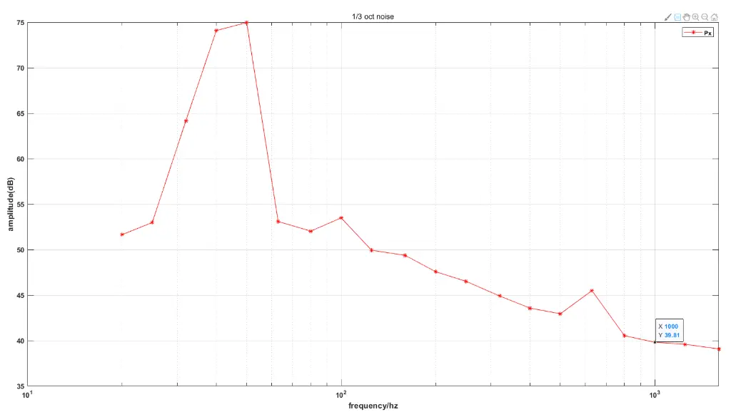 Noise Curve - 13OCT with 50K Hydrophone-DH-100 Digital Hydrophone 