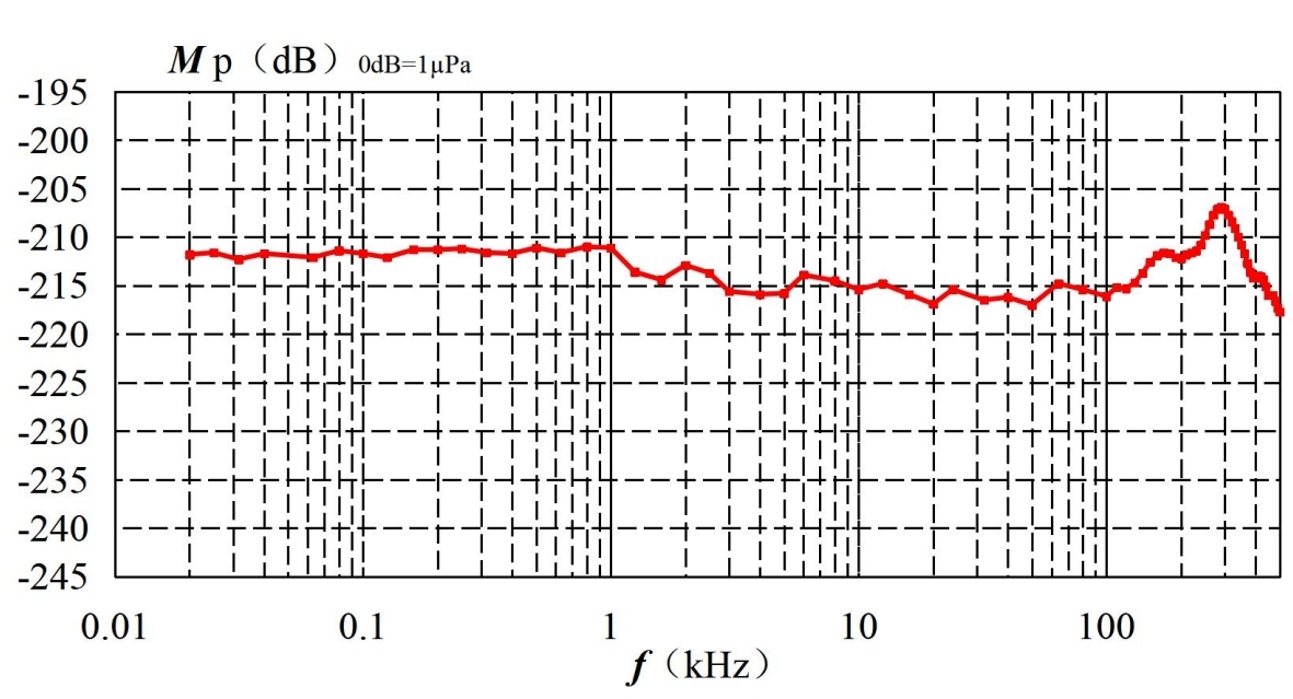 DVL-600k Lake Trial Report-Calibration Segment and Verification Segment 1