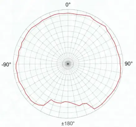 -3 dB Beamwidth 300° @30 kHz-DH-4059 Broadband Digital Hydrophone