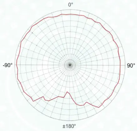 -3 dB Beamwidth 280° @20 0kHz-DH-4059 Broadband Digital Hydrophone