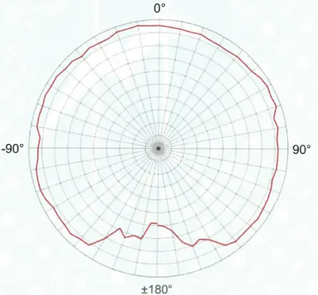 -3 dB Beamwidth 290° @100 kHz-DH-4059 Broadband Digital Hydrophone