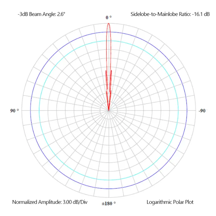 DVL-300K_Full-Array-Directivity-of-Transducer_@300-kHz