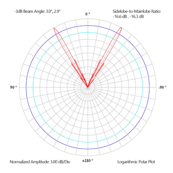 DVL-300K_Transducer Single-Axis Directivity_V1V3 @ 300 kHz