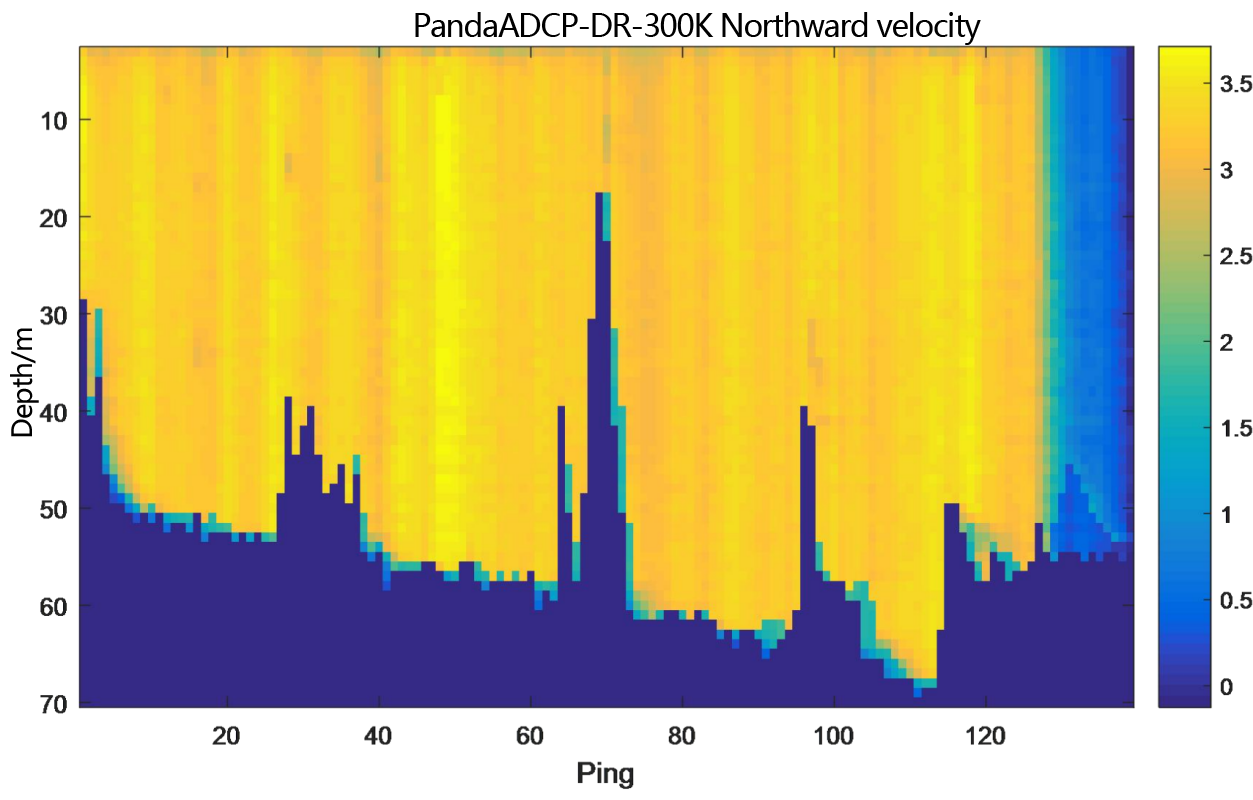 Underway flow measurement result diagram of PandaADCP 300kHz - layer thickness 1m