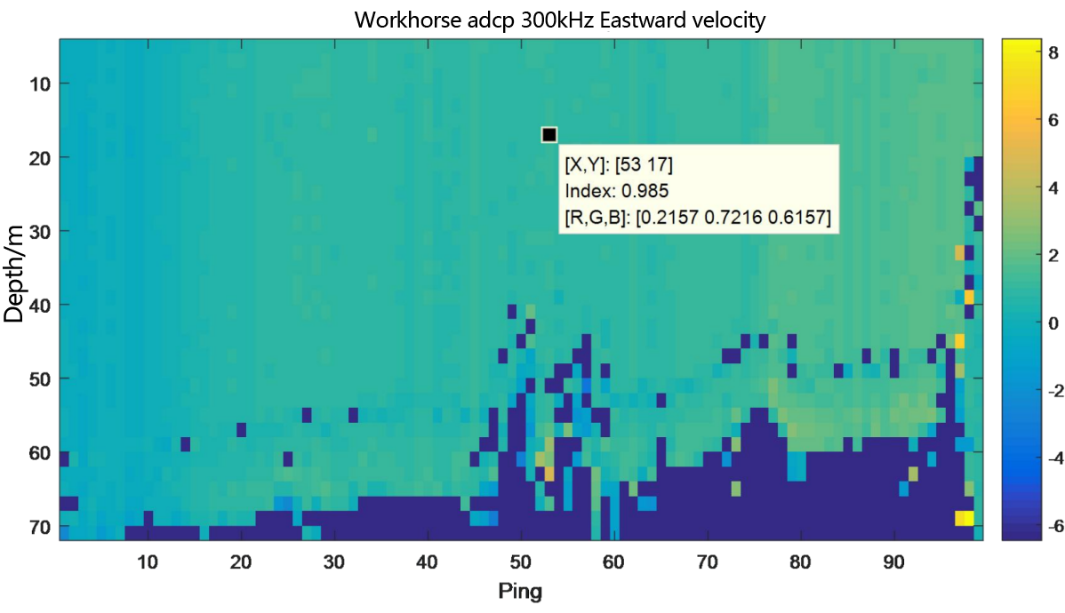 Underway flow measurement result diagram of teledyne workhorse adcp 300kHz- layer thickness 2m-Eastward velocity