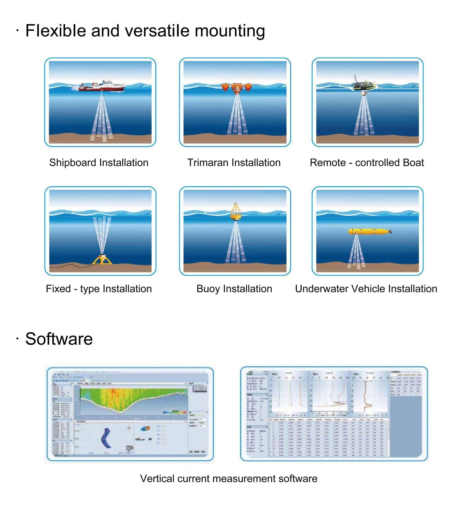 ADCP-300K Installation Methods