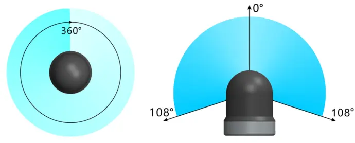 Scan Range Diagram-MiniUAC-4001 Panoramic 3D Sonar