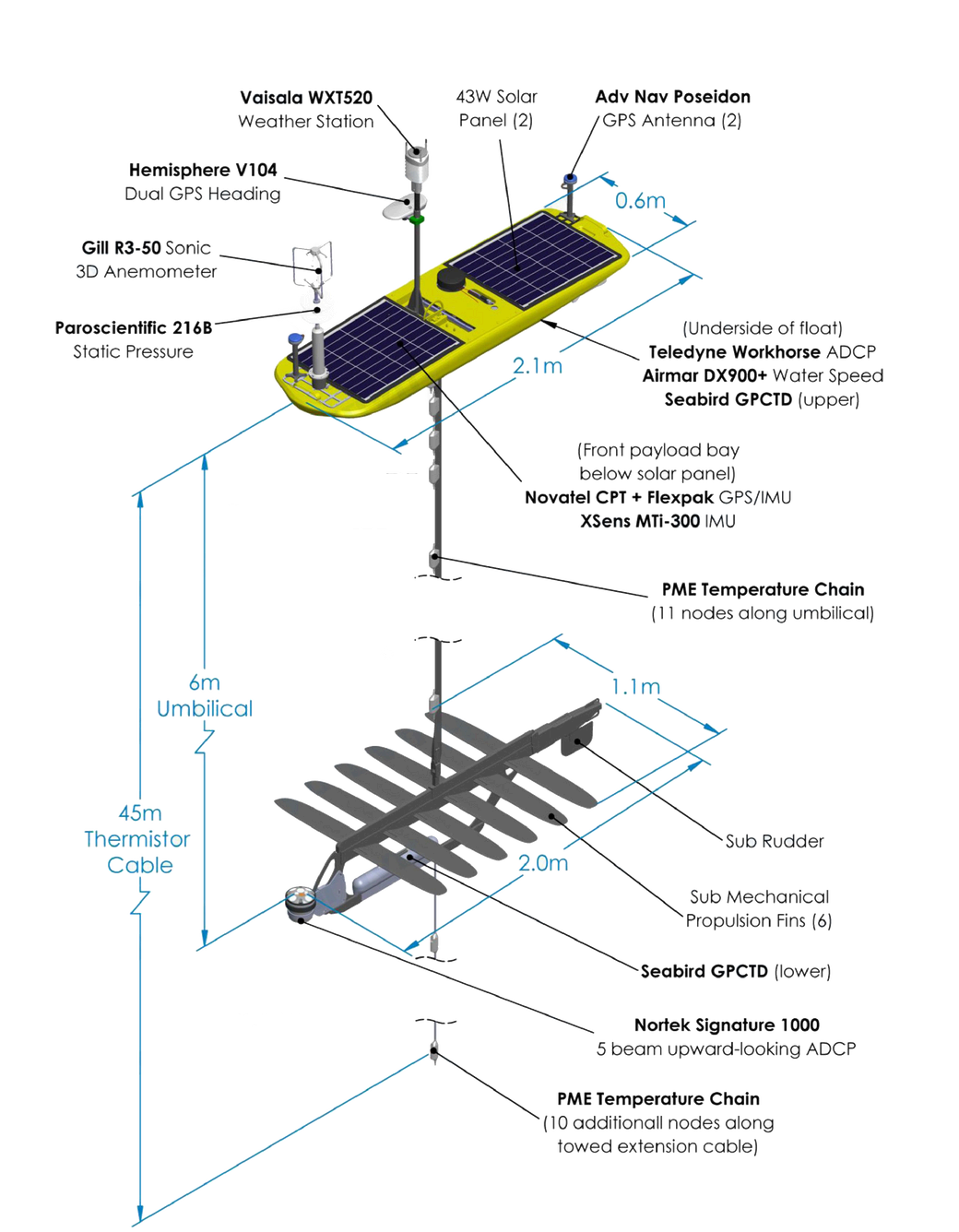 USV2 Wave Glider | Solar-Powered Uncrewed Surface Vehicle (USV)