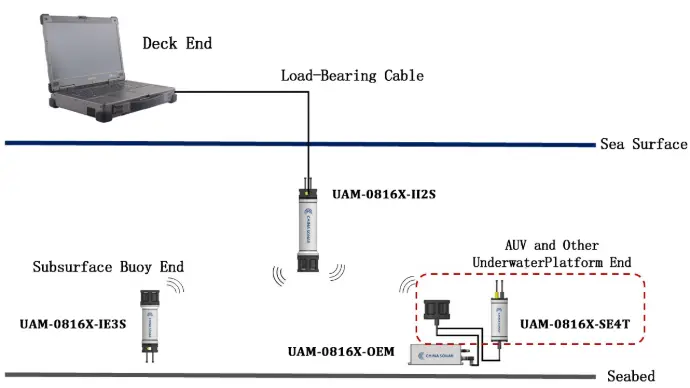 UAC-08160X-SE4T-3.webp