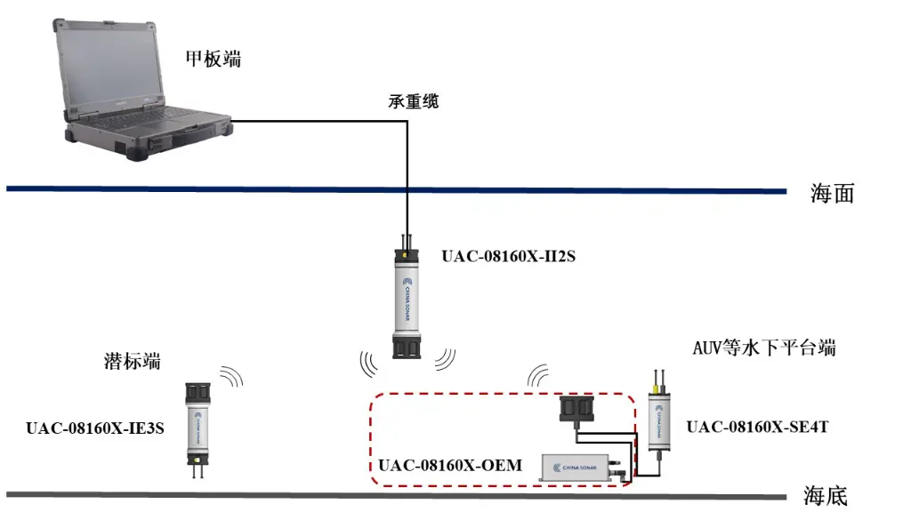 UAC-08160X-OEM-3.webp