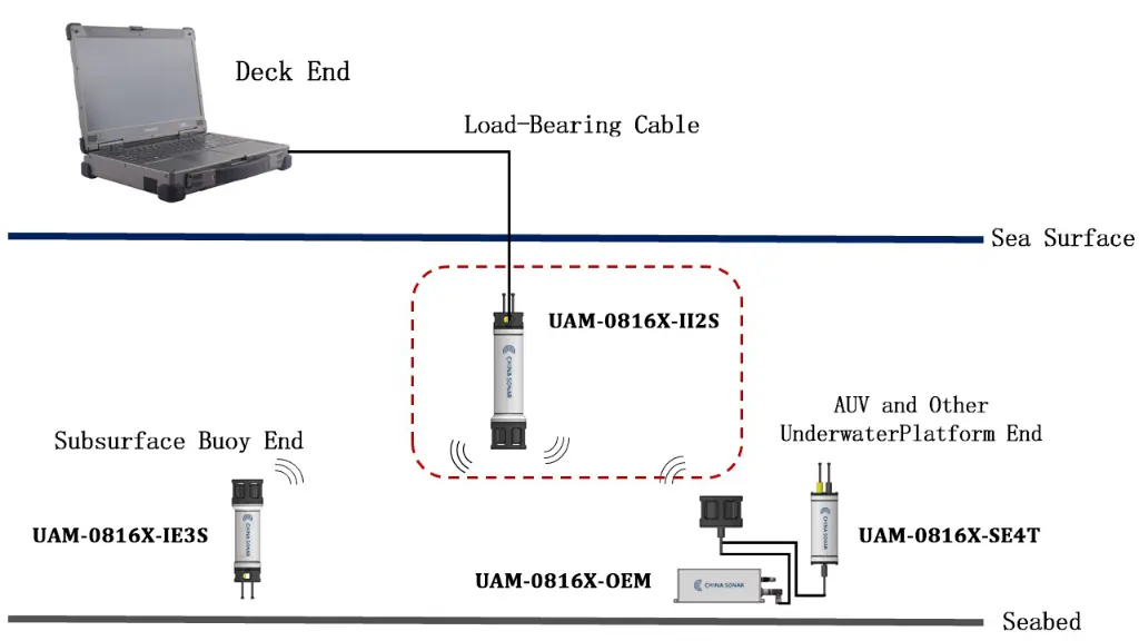 UAM-0816X-II2S.webp