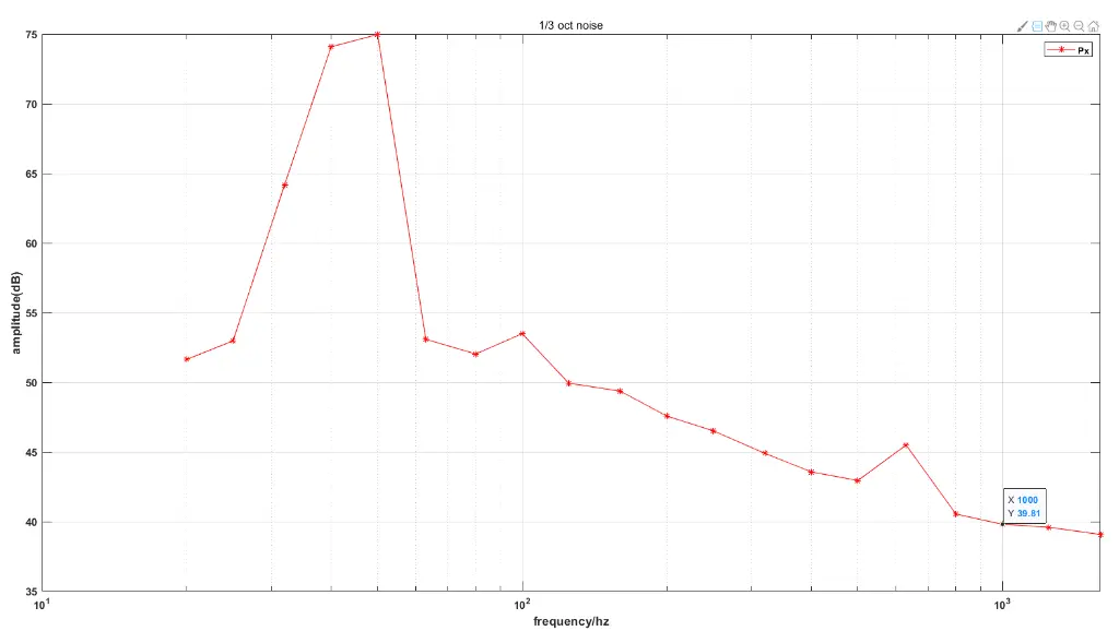 Noise Curve - 13OCT with 50K Hydrophone.webp