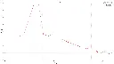 Noise Curve - 13OCT with 50K Hydrophone.webp